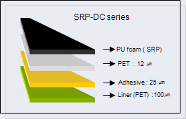 SRP-DC Series